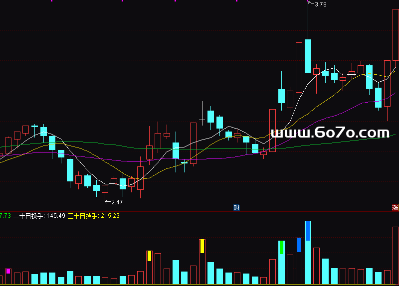 [ZX251204]天量地量副图－通达信指标源码分享