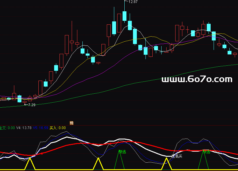 [ZD251204]绝对暴利副图-通达信指标源码分享